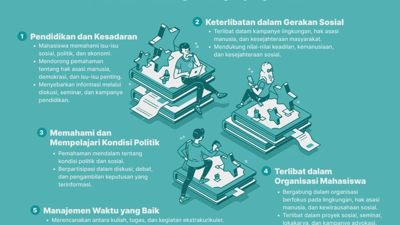 8 Peran Mahasiswa dan Fungsinya dalam Masyarakat Serta Pembangunan