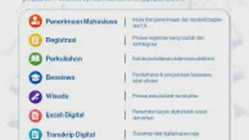 Apa Itu Satu Mahasiswa? Mengenal Platform Layanan Digital Akademik