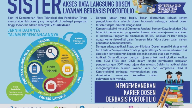 Apa Itu SISTER Dosen? Mengenal Fungsi dan Cara Login Aplikasi SISTER