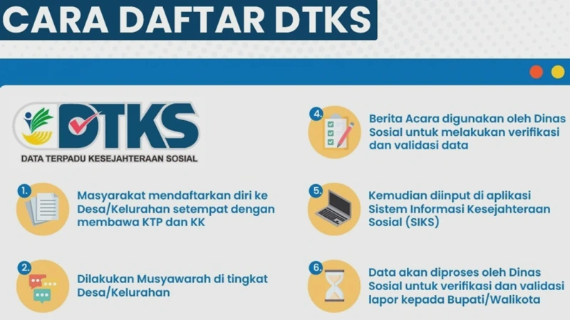 Cara Masuk DTKS Agar Dapat Bansos: Syarat dan Prosedur Lengkap