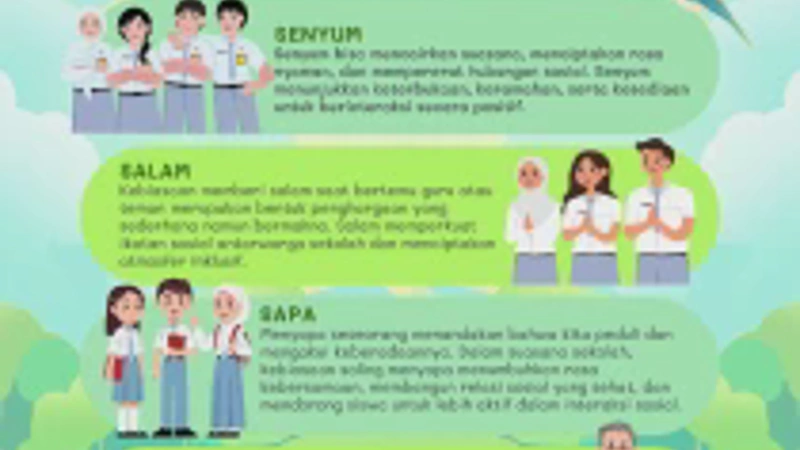 Contoh Penerapan Budaya Gerakan 5S di Sekolah untuk Siswa dan Guru