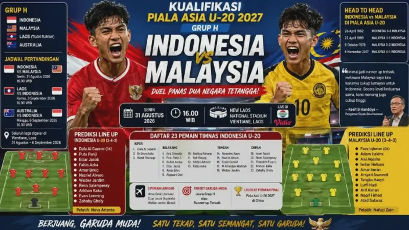 Indonesia vs Malaysia U20 Hasil Pertandingan & Susunan Pemain Terbaru 2026