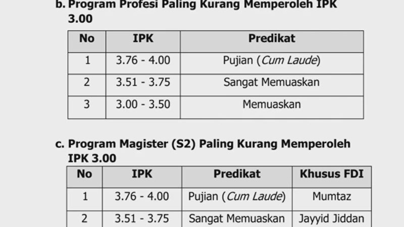 Tingkatan Cumlaude dan Syarat Nilai IPK yang Harus Diraih Mahasiswa